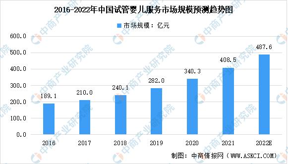 中国试管代怀妈妈什么时候合法【中国试管代怀妈妈合法化时间预测】