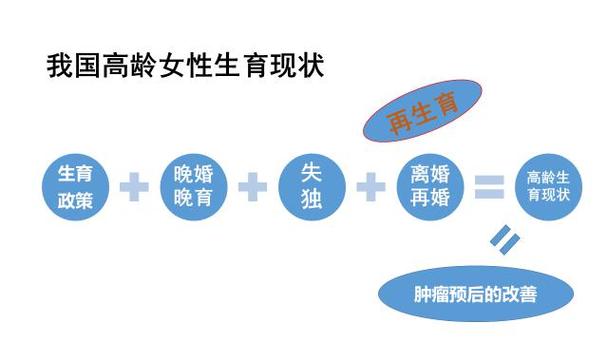 正规供卵机构_正规供卵机构:为您解答供卵相关疑问