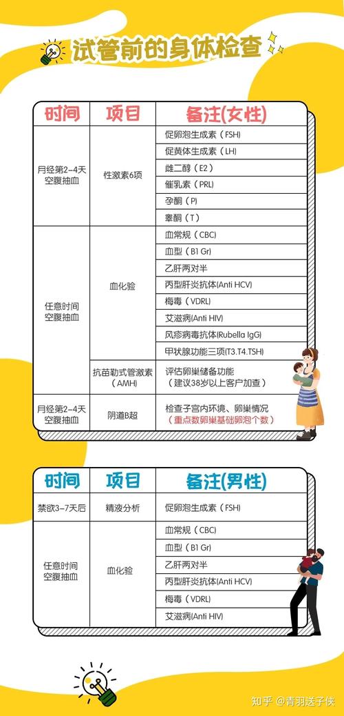 中国试管代怀一般多少费用(中国试管代怀一般费用多少?)