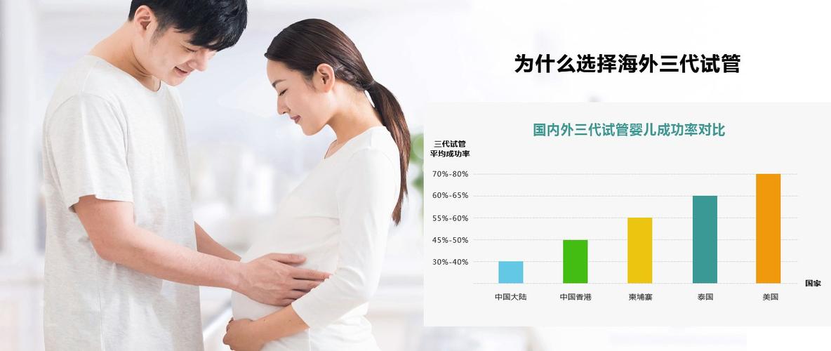 中国允许试管代怀吗【中国试管代怀政策解读及影响分析】