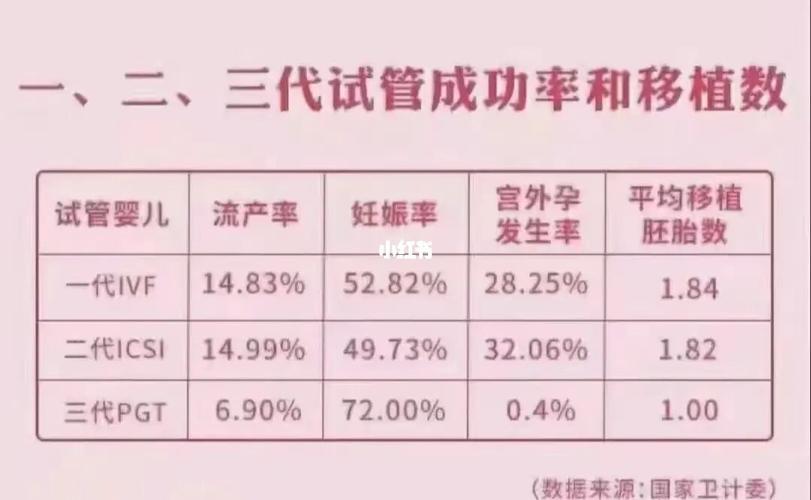 中国哪里试管代怀成功率最高-中国哪里试管代怀成功率最高?