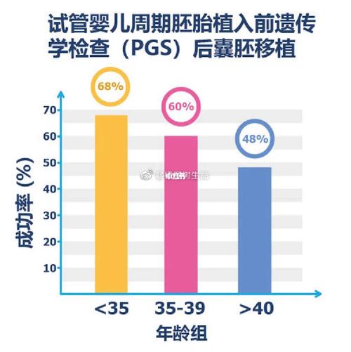 中国的试管代怀政策(中国试管代怀政策调整与影响)