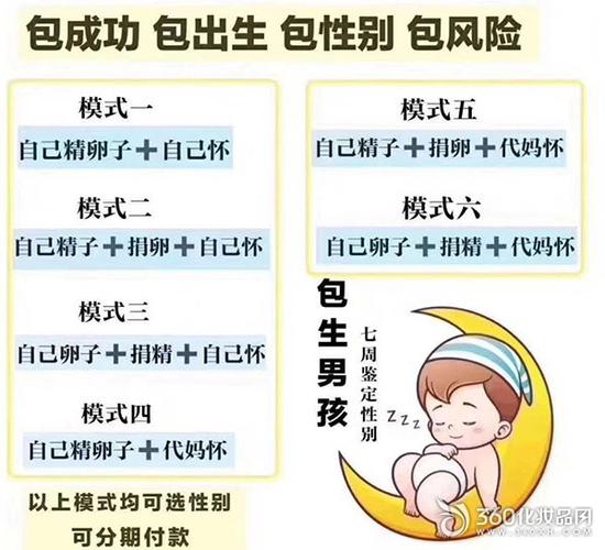 中国正规规孕机构借卵生子_中国正规规孕机构:借卵生子全指南