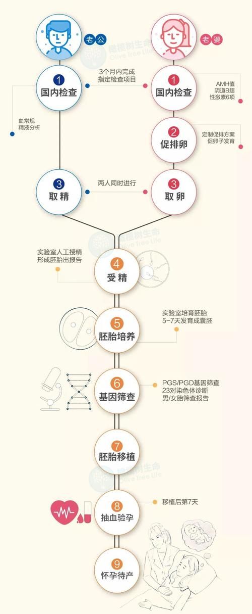 中国试管代怀需求_中国试管代怀需求调查及解决方案