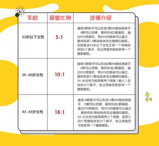 中国试管代怀需多少费用-中国试管代怀需多少费用?代怀孕价格咨询