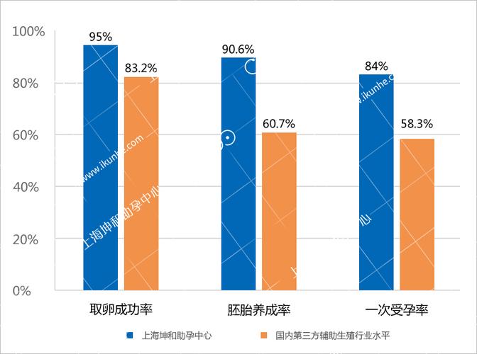 国内做供卵比较权威的机构-国内供卵权威机构比较