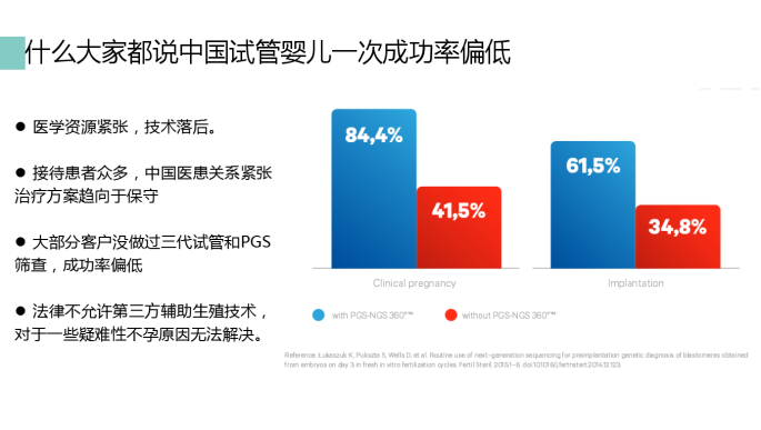 中国试管代怀合法了没_中国试管代怀合法化的现状及影响