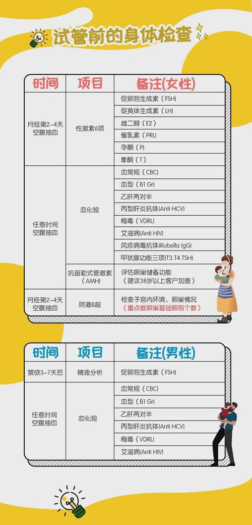 中国试管代怀产子的费用_中国试管代怀产子费用解析